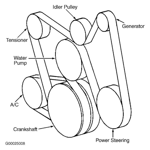 serpentine belt diagram