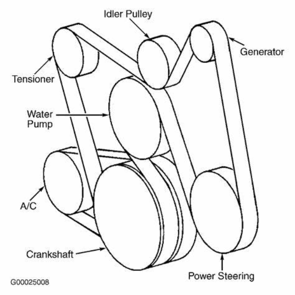 serpentine belt diagram